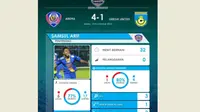 Catat Hat-trick dalam Waktu 32 Menit, Ini Statistik Samsul Arif