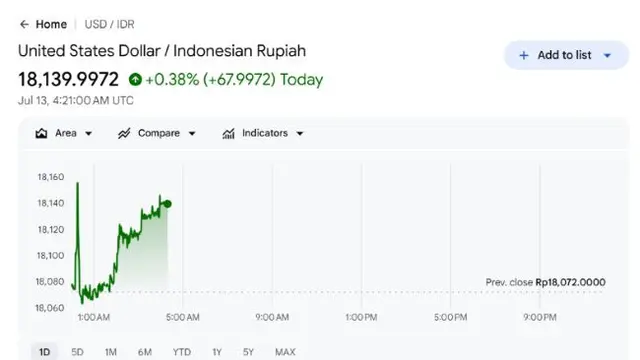 Pergerakan dolar AS terhadap rupiah pada Senin, (13/7/2026). (Foto: tangkapan layar/google finance).