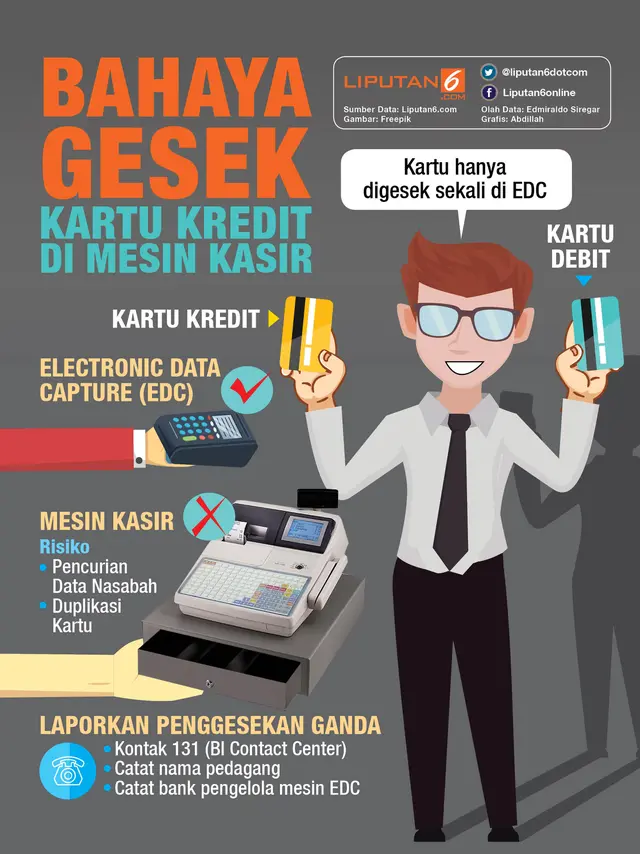 Infografis Bahaya Gesek Kartu Kredit di Mesin Kasir