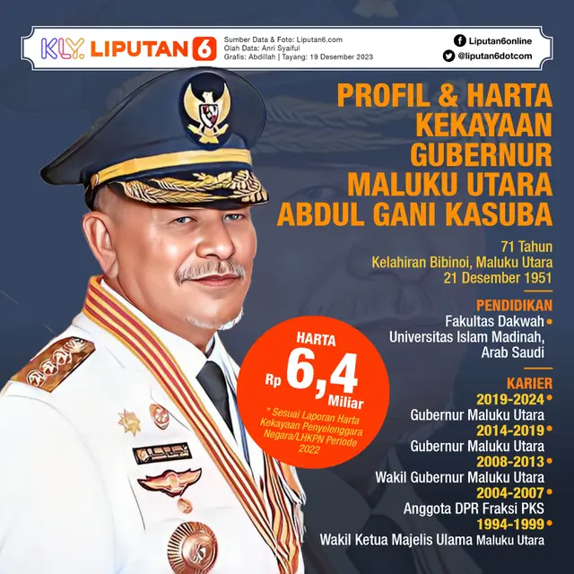 Infografis Profil dan Harta Kekayaan Gubernur Maluku Utara Abdul Gani Kasuba. (Liputan6.com/Abdillah)