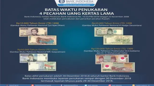 4 pecahan uang kertas yang ditarik
