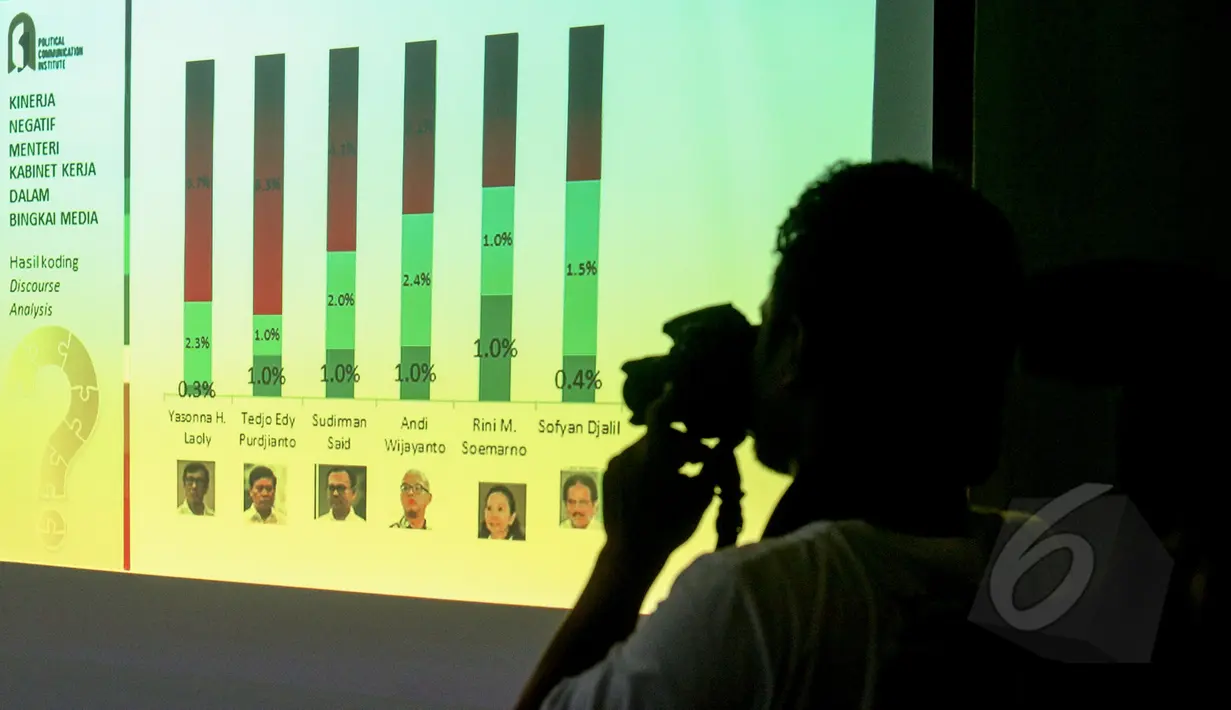 Layar menampilkan tabel kinerja positif menteri dalam Rilis Survey dan Diskusi Politik dengan tema "Kinerja dan Komunikasi Menteri Jokowi: Publik Tahu atau Tidak ?" di Jakarta, Senin (11/5/2015). (Liputan6.com/Faizal Fanani)
