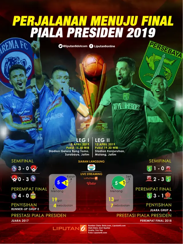 Infografis Perjalanan Menuju Final Piala Presiden 2019