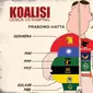 Ilustrasi Koalisi Partai (Liputan6.com/Andri Wiranuari)