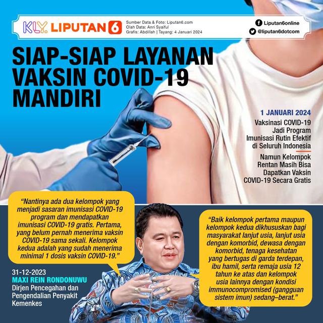 Infografis Siap-Siap Layanan Vaksin COVID-19 Mandiri. (Liputan6.com/Abdillah)