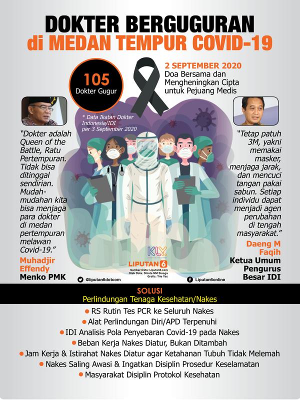 Infografis Dokter Berguguran di Medan Tempur Covid-19 (Liputan6.com/Triyasni)