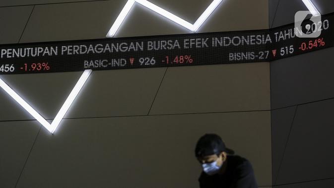 Meneropong Prospek IHSG Setelah Anjlok ke 5.941