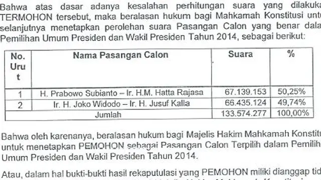 Berkas Prabowo-Hatta
