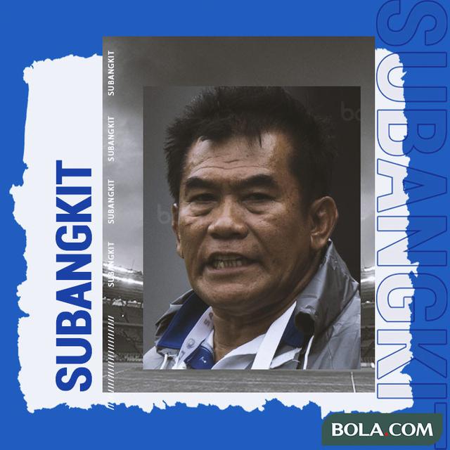 Ilustrasi - Subangkit