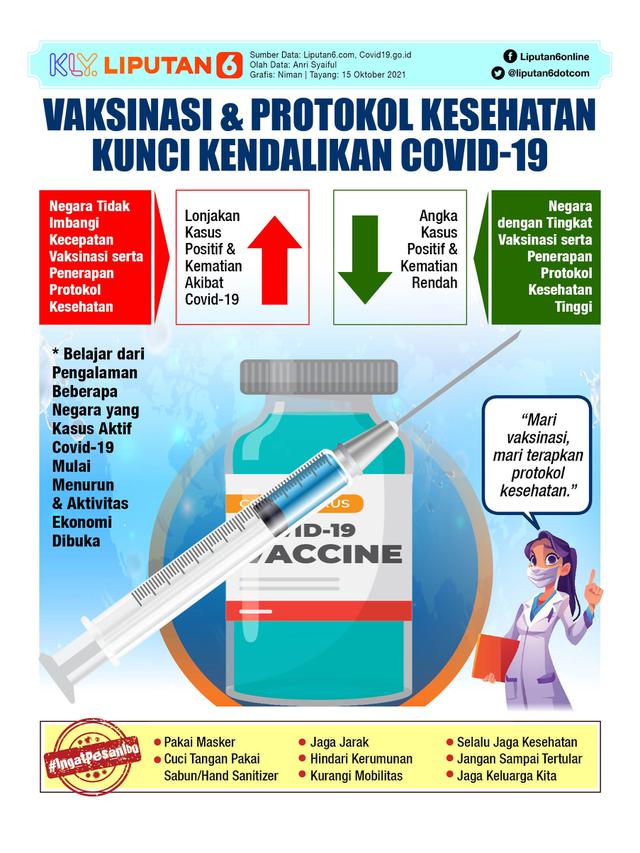 <span>Infografis Vaksinasi dan Protokol Kesehatan Kunci Kendalikan Covid-19. (Liputan6.com/Niman)</span>