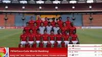 Rilis Terbaru Ranking FIFA: Indonesia di Posisi ke-168