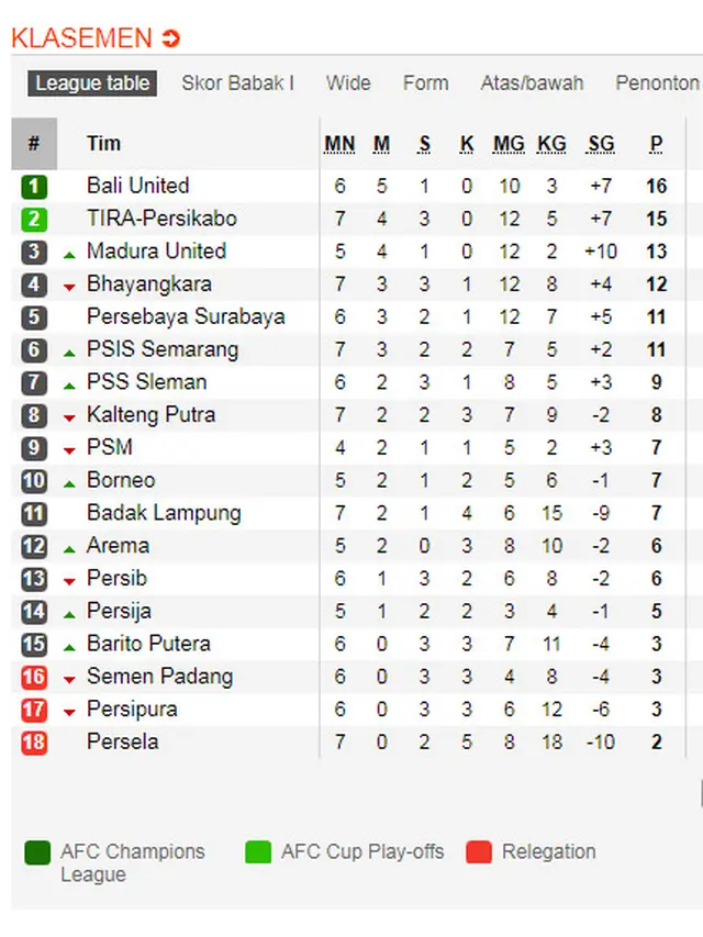 Klasemen Shopee Liga 1 2019