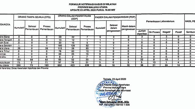 Bayang-Bayang Transmisi Lokal Covid-19 Ancam Ternate Maluku Utara
