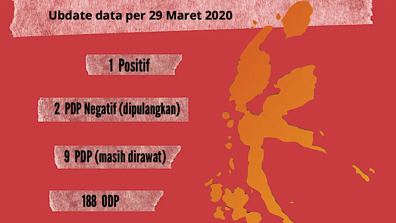 Kronologi Pasien Covid-19 di Maluku Utara Pernah Singgah di Jakarta