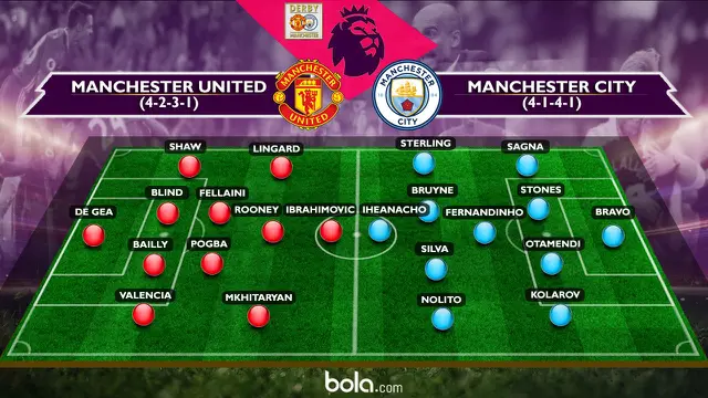 Prakiraan Susunan Pemain Manchester United Vs Manchester City (Bola.com/Adreanus Titus)