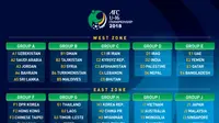 Hasil undian babak kualifikasi Piala Asia U-16 2018. (AFC)