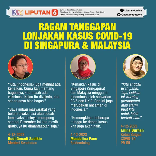Infografis Ragam Tanggapan Lonjakan Kasus COVID-19 di Singapura dan Malaysia. (Liputan6.com/Gotri/Abdillah)