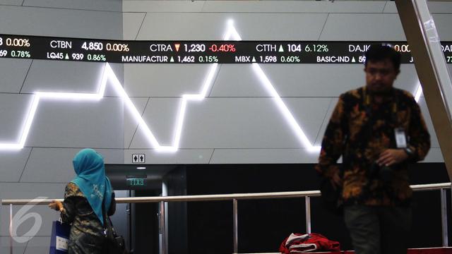 IHSG