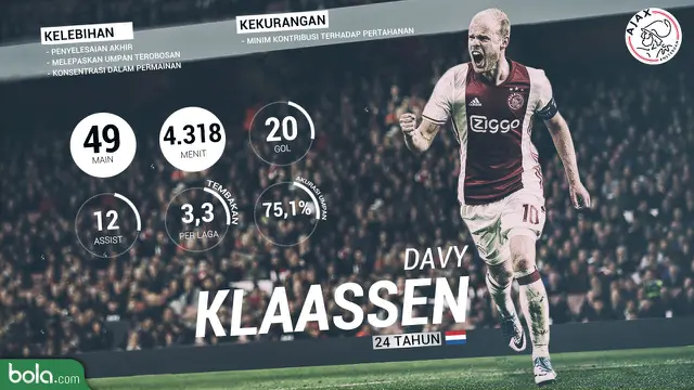 Davy Klaassen