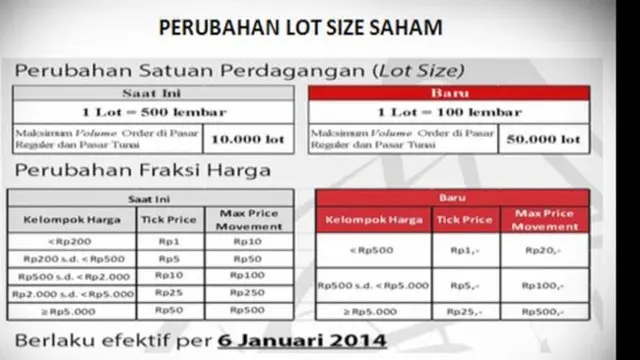 Market Watch: Menanti Partisipasi Investor Ritel di Bursa Saham