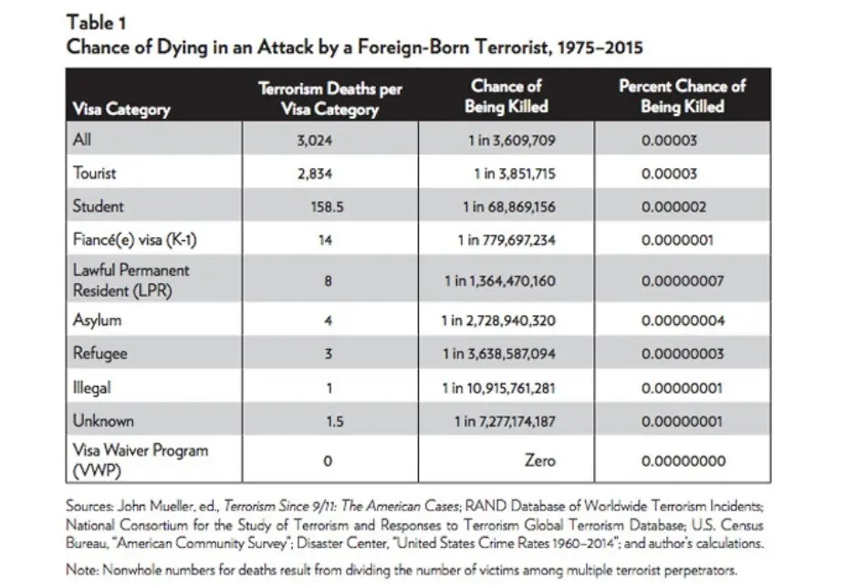 Data kematian akibat serangan teroris dari pengungsi. Foto: www.neonnettle.com