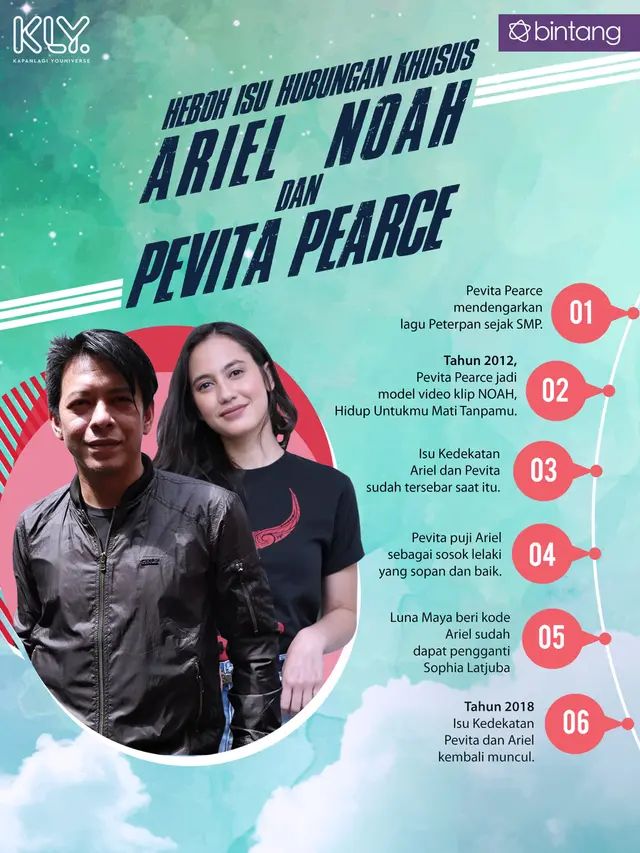 [Bintang] Grafis Quality Content Ariel NOAH
