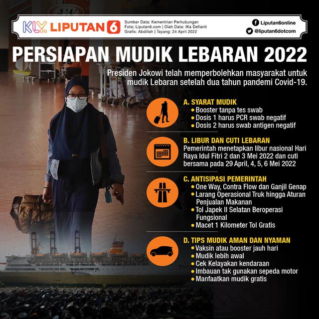 Infografis journal_Persiapan Mudik Lebaran 2022