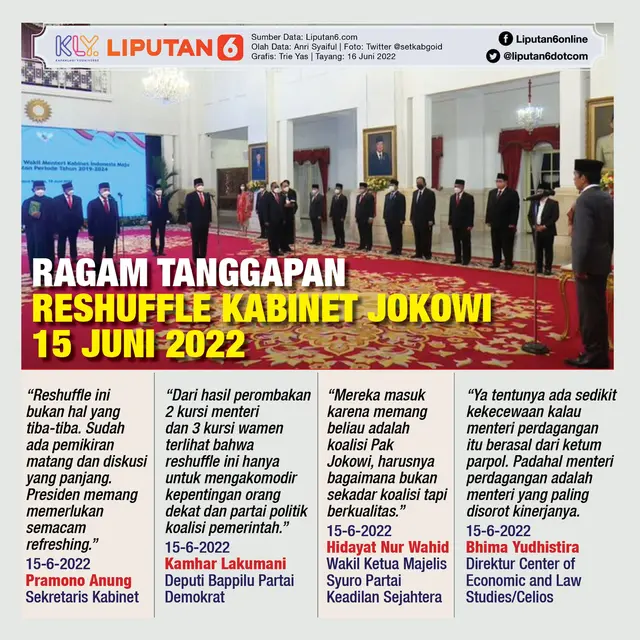 Infografis Ragam Tanggapan Reshuffle Kabinet Jokowi 15 Juni 2022. (Liputan6.com/Trieyasni)