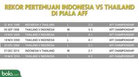 AFF_Rekor Pertemuan Indonesia Vs Thailand (Bola.com/Adreanus Titus)