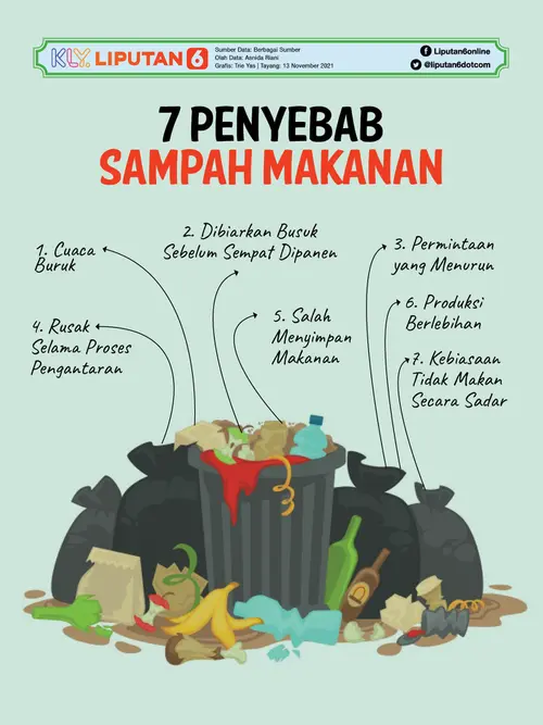 022365700_1636748795-Infografis_HL