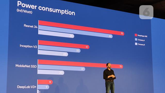 VP Product Management AI and Strategy Qualcomm Ziad Asghar
