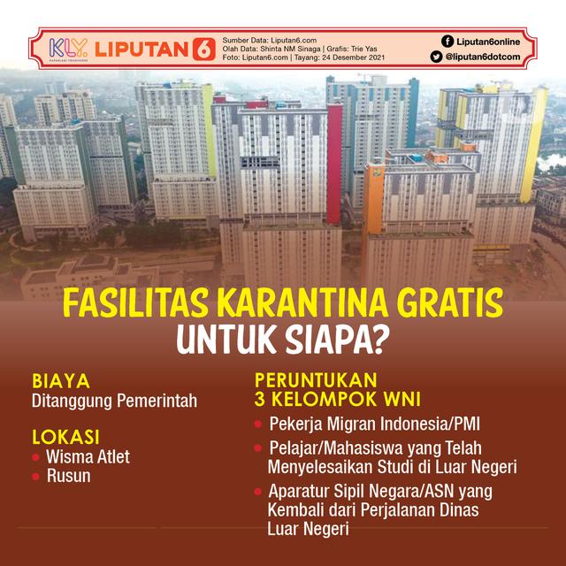 Infografis Fasilitas Karantina Gratis untuk Siapa?