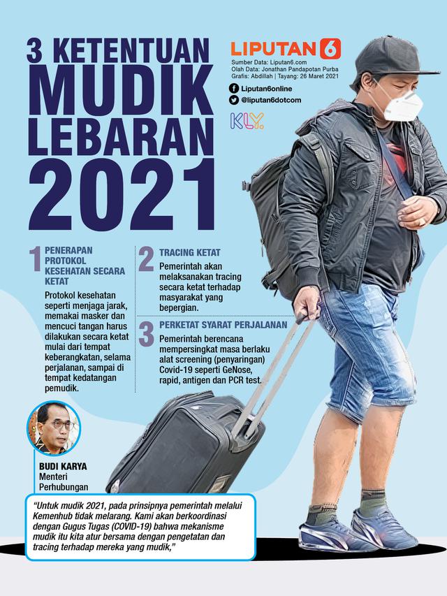 INFOGRAFIS: 3 Ketentuan Mudik Lebaran 2021 (Liputan6.com / Abdillah)