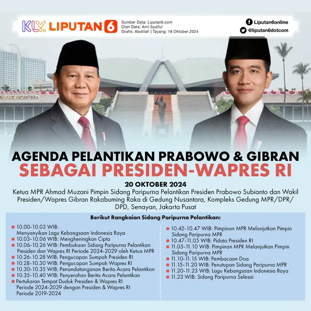 Infografis Agenda Pelantikan Prabowo dan Gibran Sebagai Presiden-Wapres RI. (Liputan6.com/Abdillah)