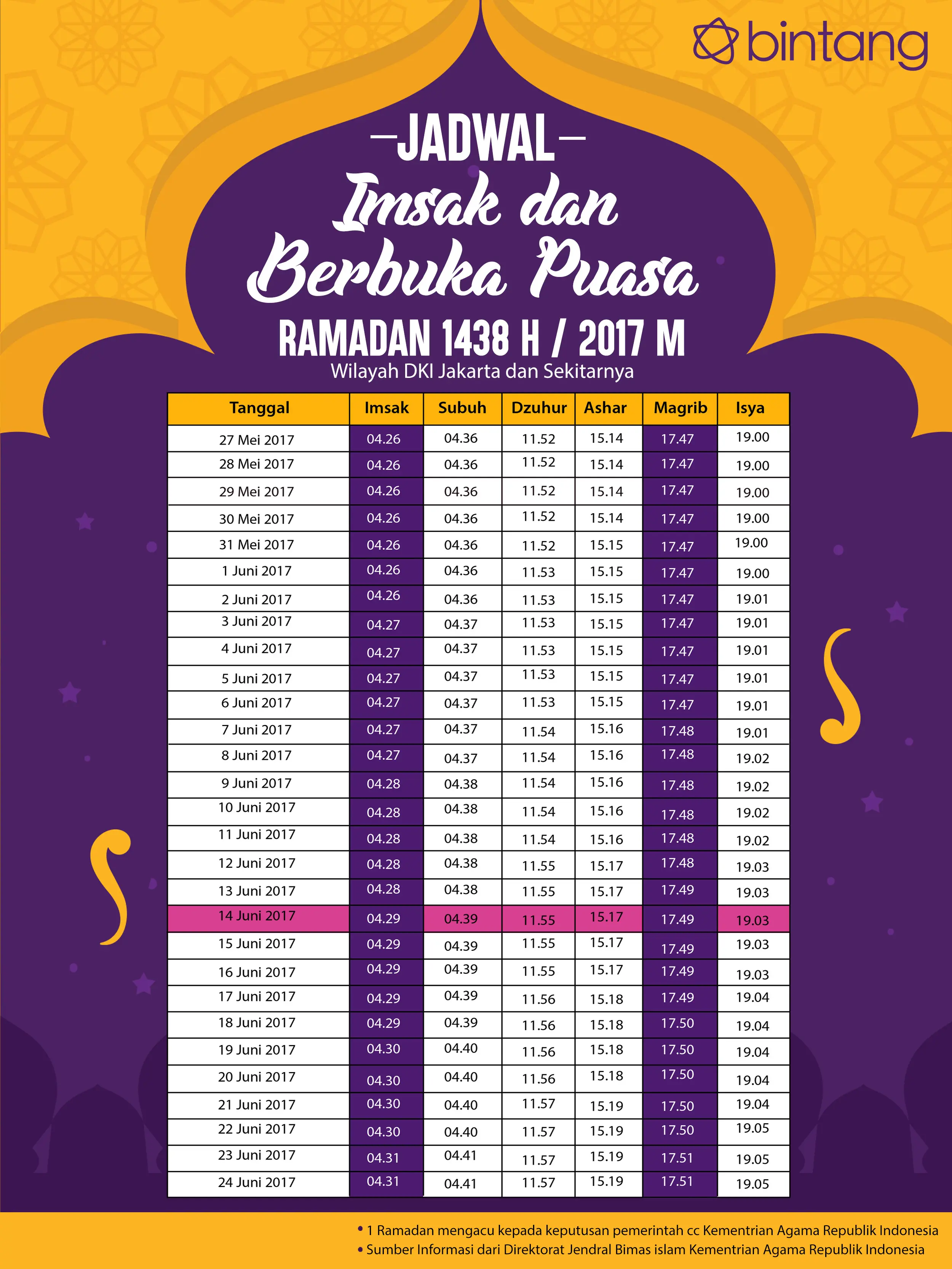 Berikut waktu buka puasa hari ke-19, 14 Juni 2017. (Digital Imaging: Muhammad Iqbal Nurfajri/Bintang.com)