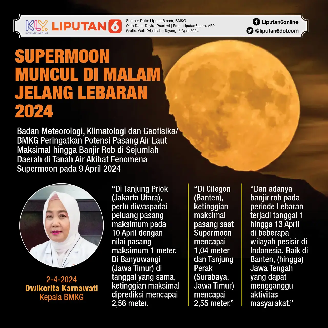Infografis Supermoon Muncul di Malam Jelang Lebaran 2024 News