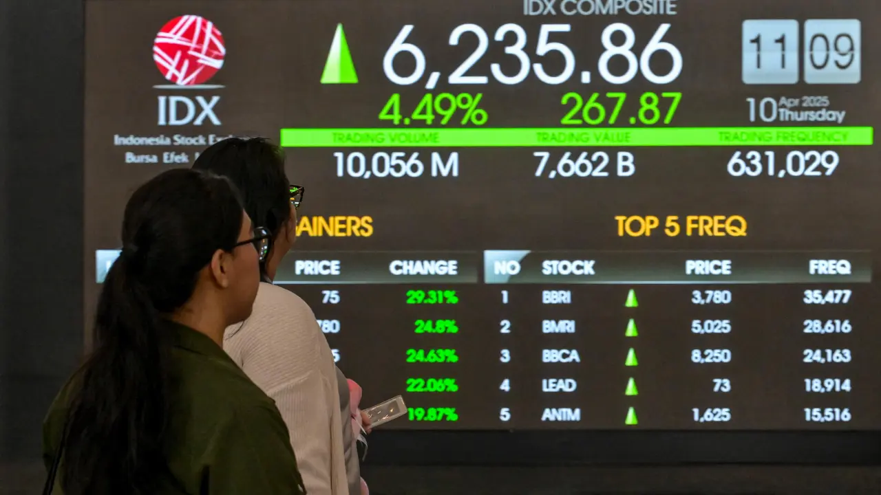IHSG Dibuka MenguatIHSG Dibuka Menguat