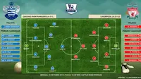 Prediksi susunan pemain Queens Park Rangers vs Liverpool (Liputan6.com)