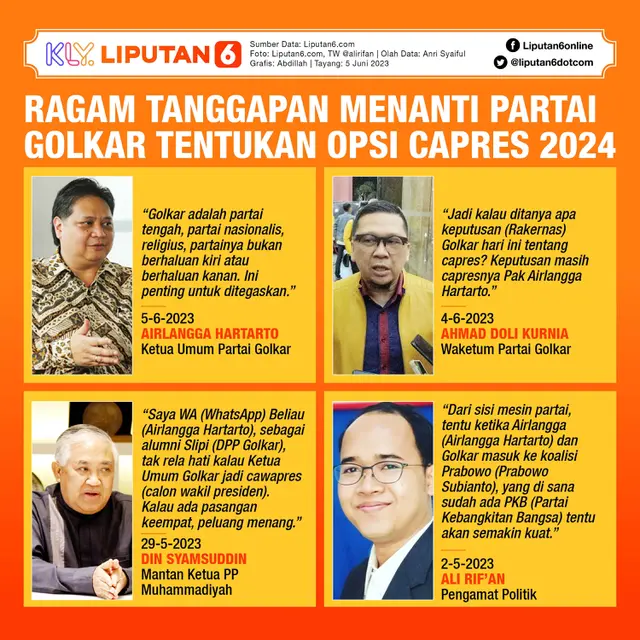 Infografis Ragam Tanggapan Menanti Partai Golkar Tentukan Opsi Capres 2024. (Liputan6.com/Abdillah)