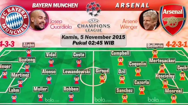 Bayern Munchen vs Arsenal (Bola.com/Samsul Hadi)