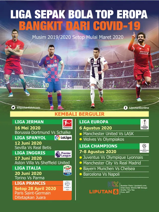 Infografis Liga Top Eropa Bangkit dari Covid-19
