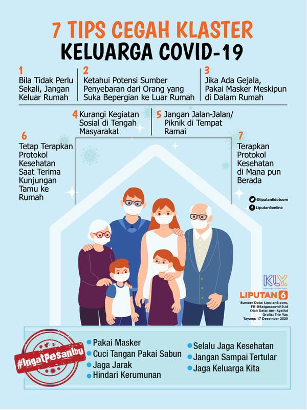 Infografis 7 Tips Cegah Klaster Keluarga Covid-19. (Liputan6.com/Trieyasni)