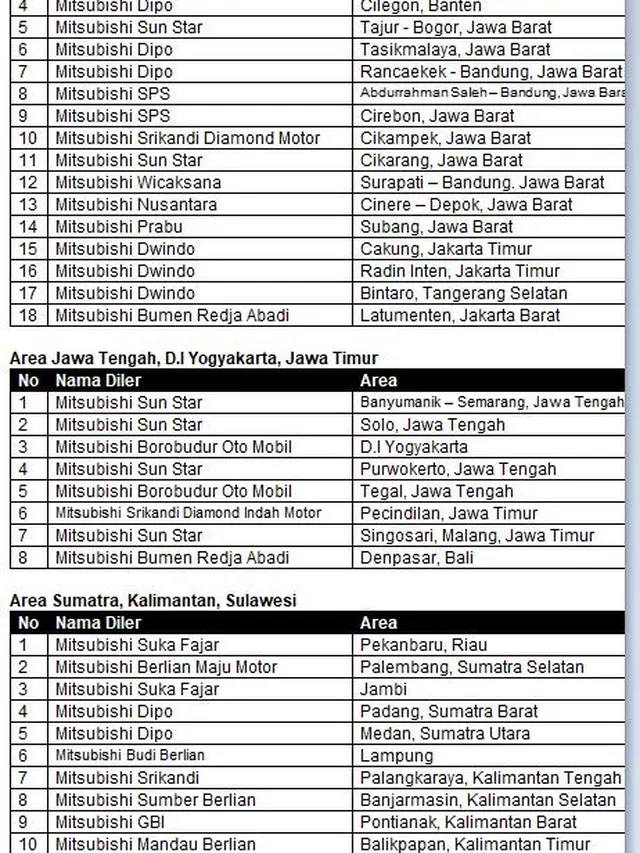 Daftar Diler Mitsubishi dengan Layanan Bengkel Siaga Akhir Tahun 2021 dan Tahun Baru 2022