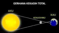 Meme Kocak soal Gerhana Matahari Total Membanjiri Twitter