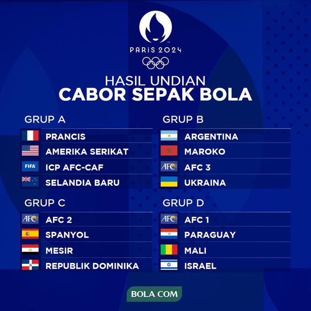 Olimpiade - Hasil Undian Olimpiade Paris 2024 Cabor Sepak Bola