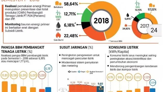 Bauran Energi Primer Pembangkit Listrik