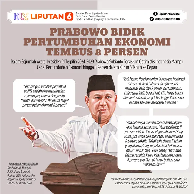 Infografis Prabowo Bidik Pertumbuhan Ekonomi Tembus 8 Persen. (Liputan6.com/Abdillah)