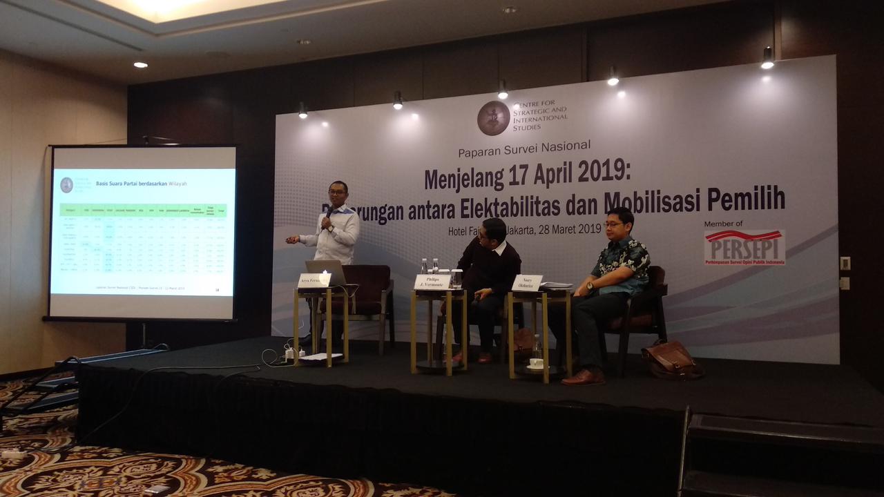 Pemaparan hasil survei CSIS.