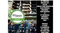 [Cek Fakta] Pekerja China Perlahan Kuasai Indonesia?