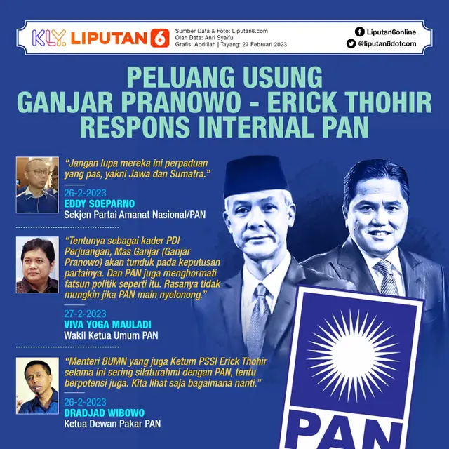 Infografis Peluang Usung Ganjar Pranowo-Erick Thohir, Respons Internal PAN. (Liputan6.com/Abdillah)